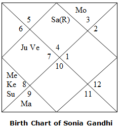 astrorelation1