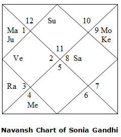 astrorelation2