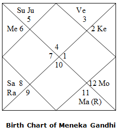 astrorelation3